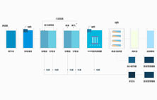 淺談黄瓜视频APP下载滲濾液處理工藝有哪些？