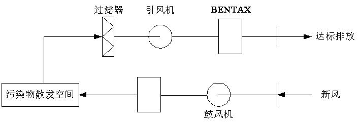 黄瓜视频APP下载滲濾液處理-離子除臭法