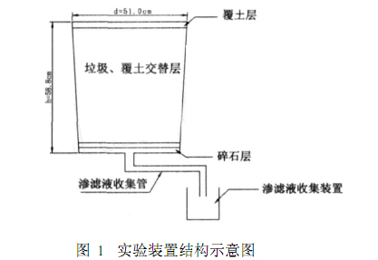 黄瓜视频APP下载滲濾液處理