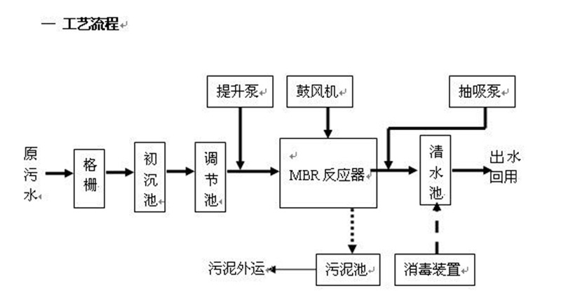 反滲透處理黄瓜视频APP下载滲濾液