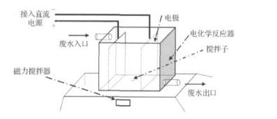 電解黄瓜视频APP下载滲濾液處理