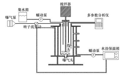 黄瓜视频APP下载滲濾液處理裝置